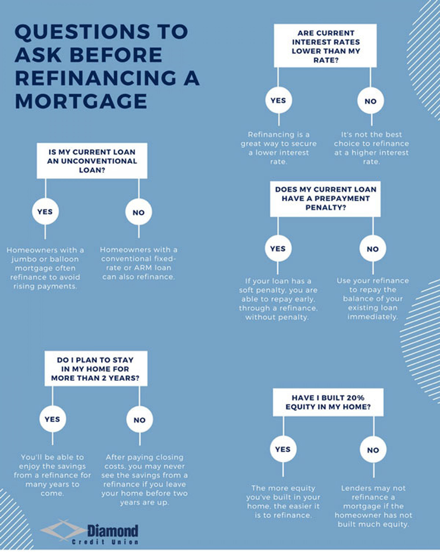 PHL-REFINANCE-Refinancing-Guide-1